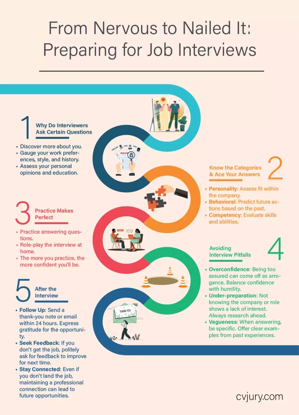 An infographic illustrating how to prepare for job interviews