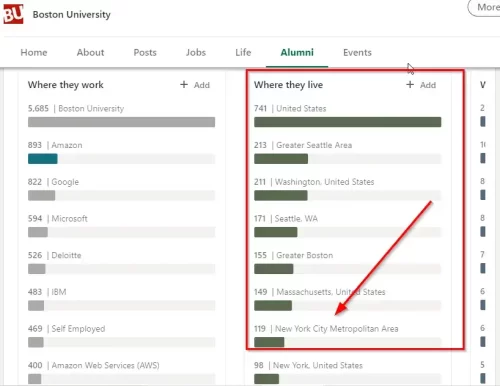 LinkedIn profile showing all the Boston University alums living in New York