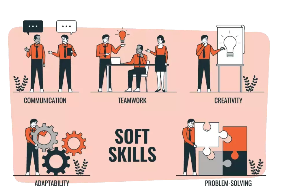 An illustration of different soft skill concepts