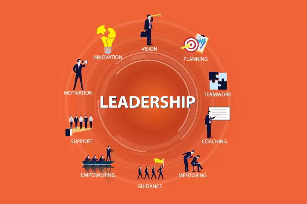 An infographic illustrating different components of leadership concept